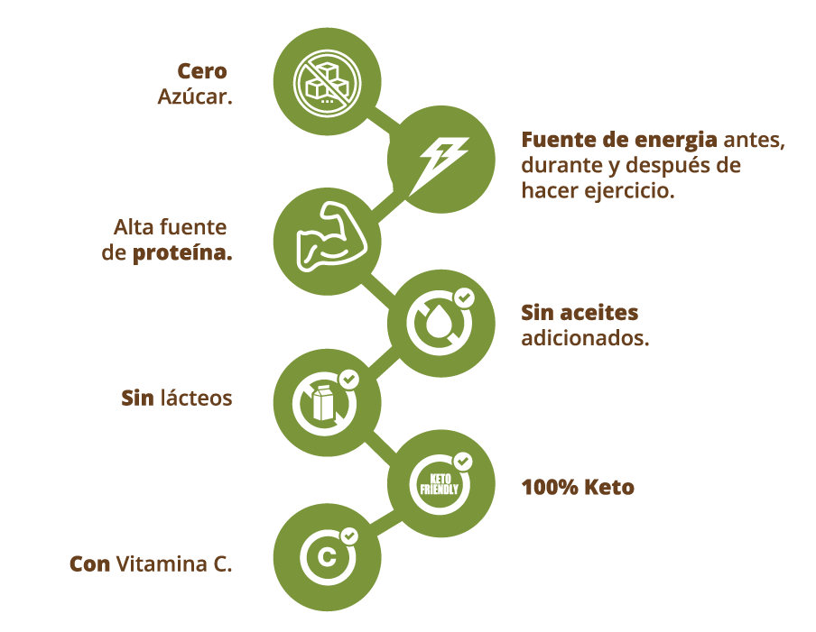 BENEFICIOSWAKEUP