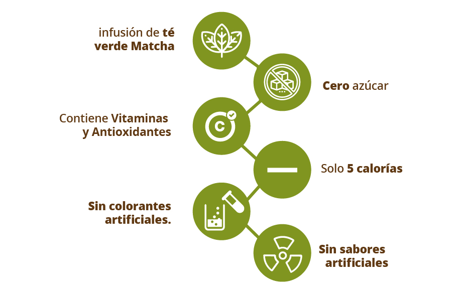 ekii beneficios