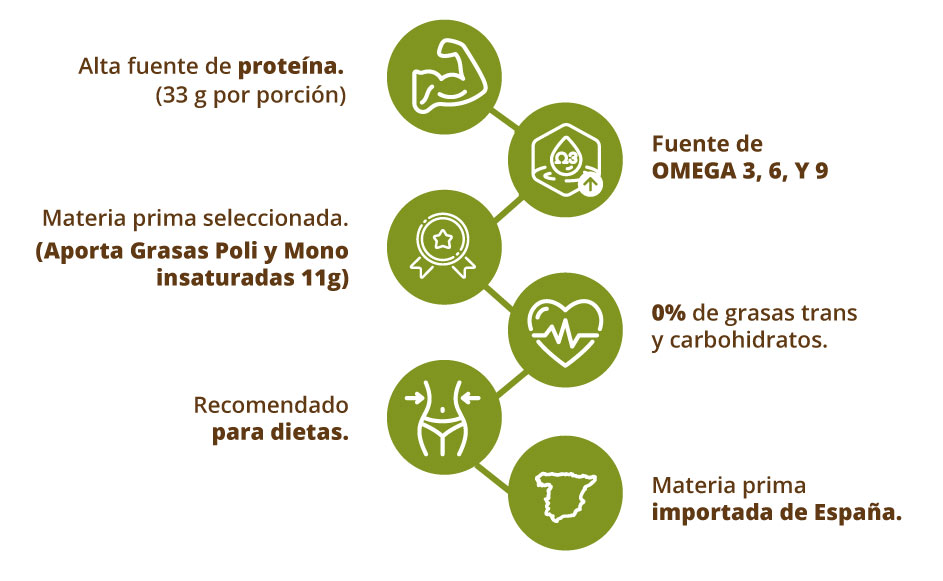 _beneficios--mr-snack