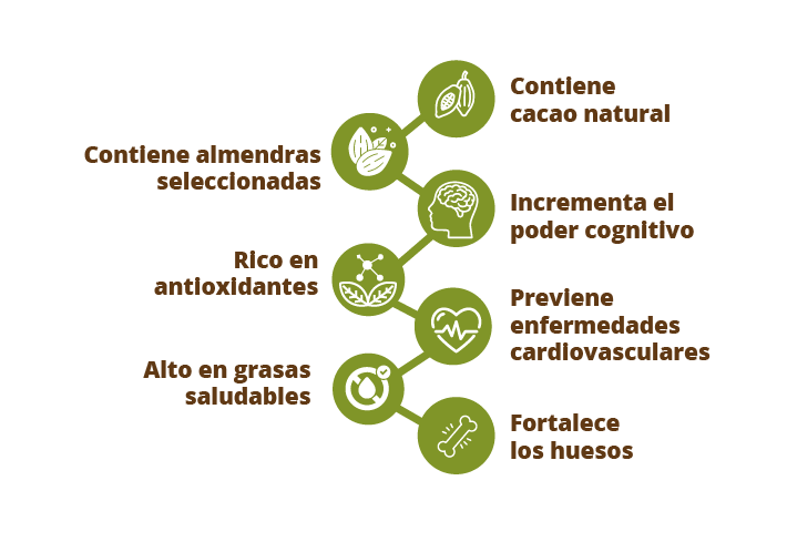 cacao almandras