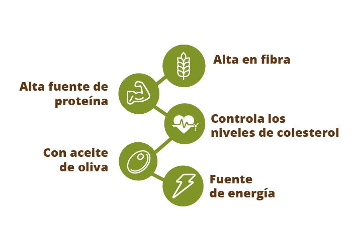 quinua proteina